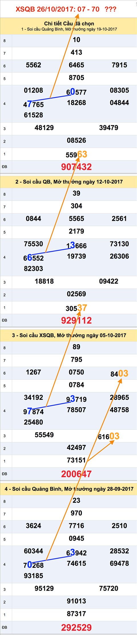 Tham khao XSMT - An so XSQB 26-10-2017